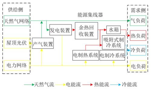 大規模新能源接入對電氣耦合綜合能源系統穩定性的影響分析——基于秦文萍與逯瑞鵬等研究視角