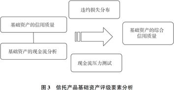 信托產品評級體系研究、生物質能資源數據庫信息系統構建 層級框架與實務應用