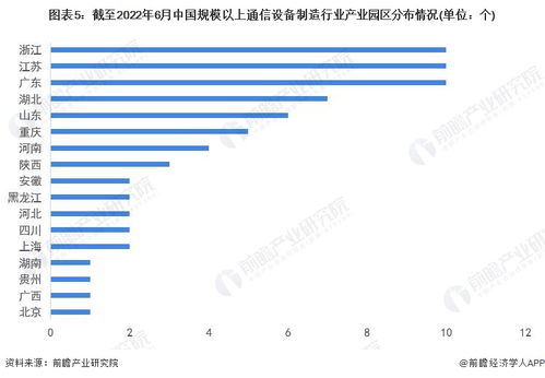 2022年通信設備制造行業產業鏈全景梳理及區域熱力地圖