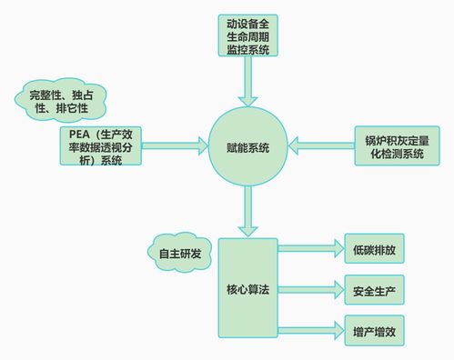 助力碳中和 濰睿科技燃芯系統引領生物質與垃圾焚燒發電智慧化升級