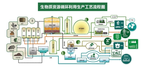 生物質能開發的綠色樣本 山西百孚百富與生態環境部的聯動實踐